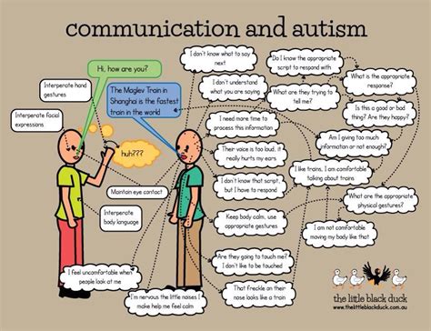 aspergers how to communicate|getting autistic people to speak.